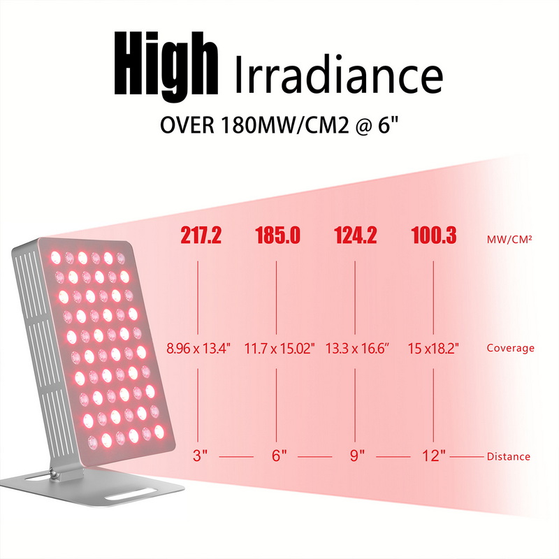 image of Red Light Therapy Device>ND-LS300